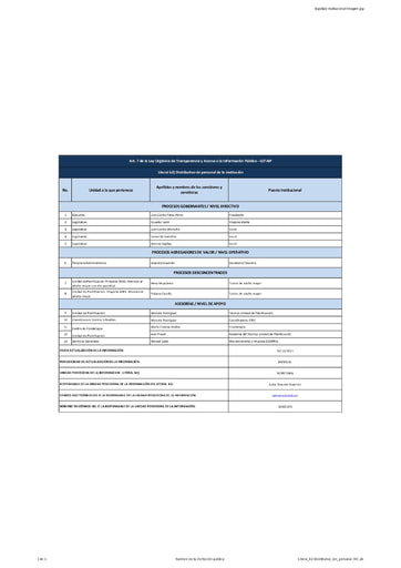 Literal b2 Distributivo del personal DIC